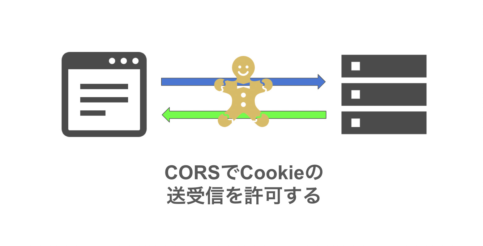 cors-cookie